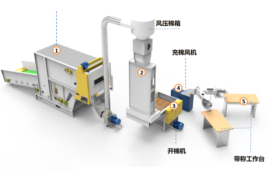 必一体育枕芯/抱枕/沙发坐垫填充线