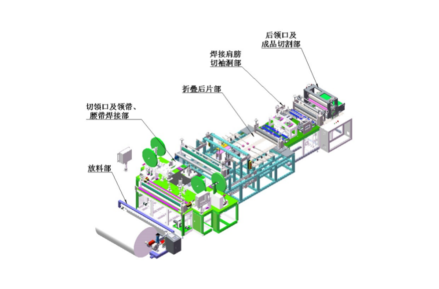 必一体育全自动防护服衣身制造机_3