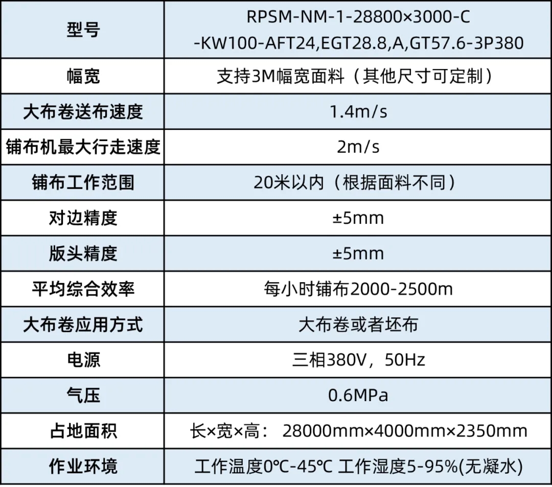 直径1.5米、重2吨的家纺面料，如何自动铺布？必一体育大布卷铺布机来了