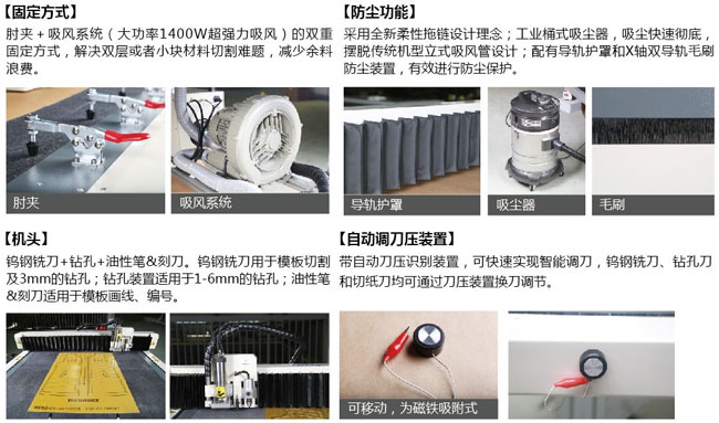 必一体育电脑模板切割机产品配置